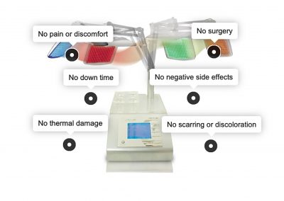 LED Light Therapy